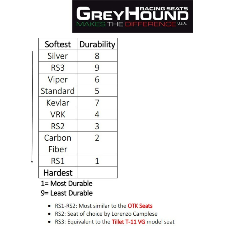 GH Limited Editon - Kevlar