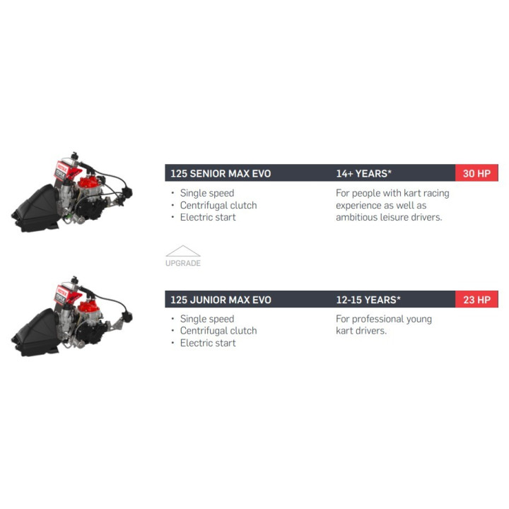 Upgrade kit Rotax Junior to Senior